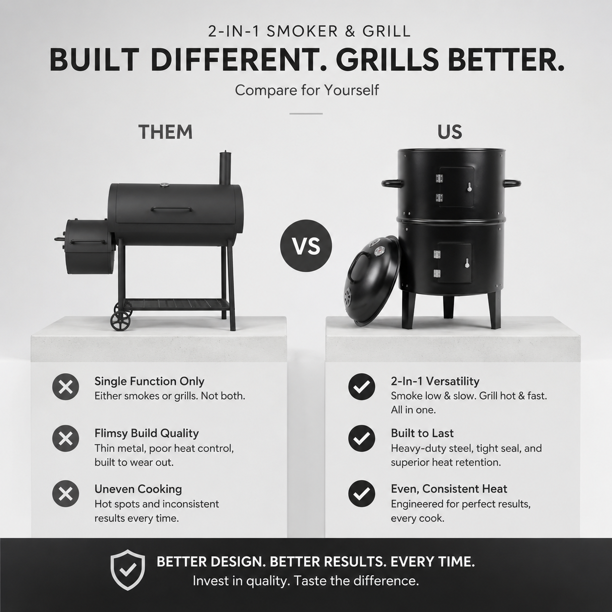 Multifunctional BBQ Smoker Oven