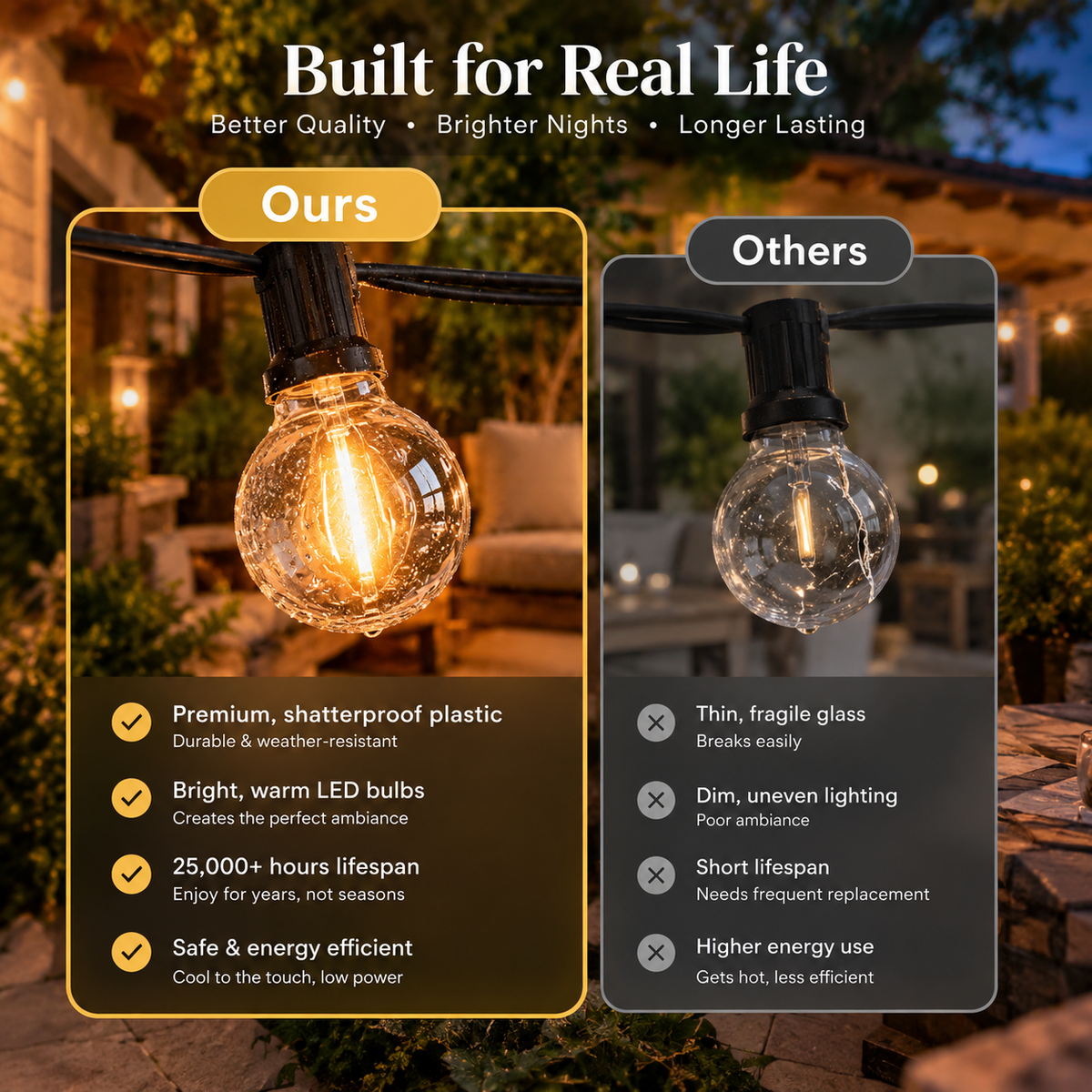 Waterproof Outdoor LED String Light Set